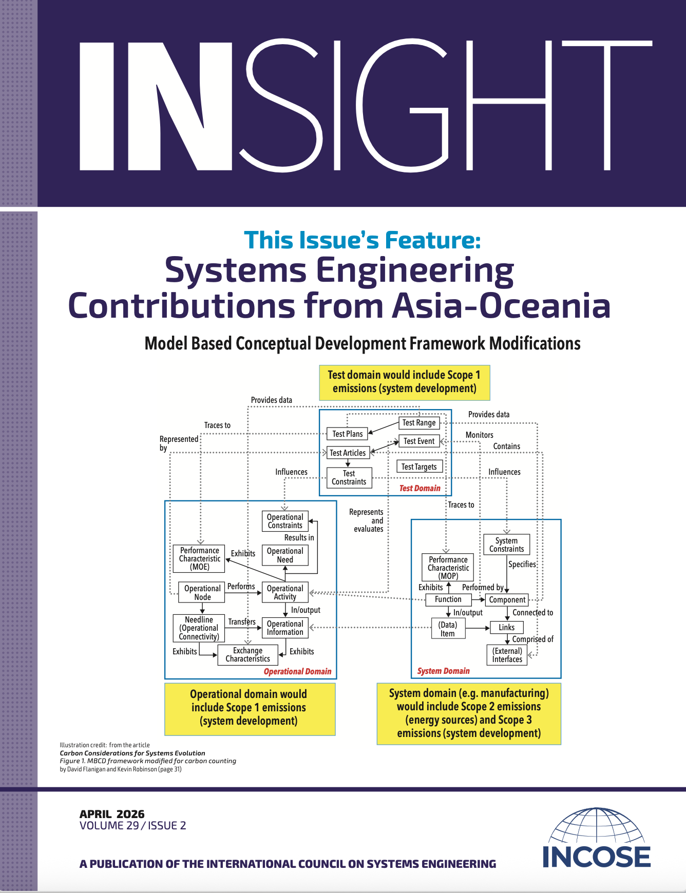 INSIGHT Vol 29, Issue 2