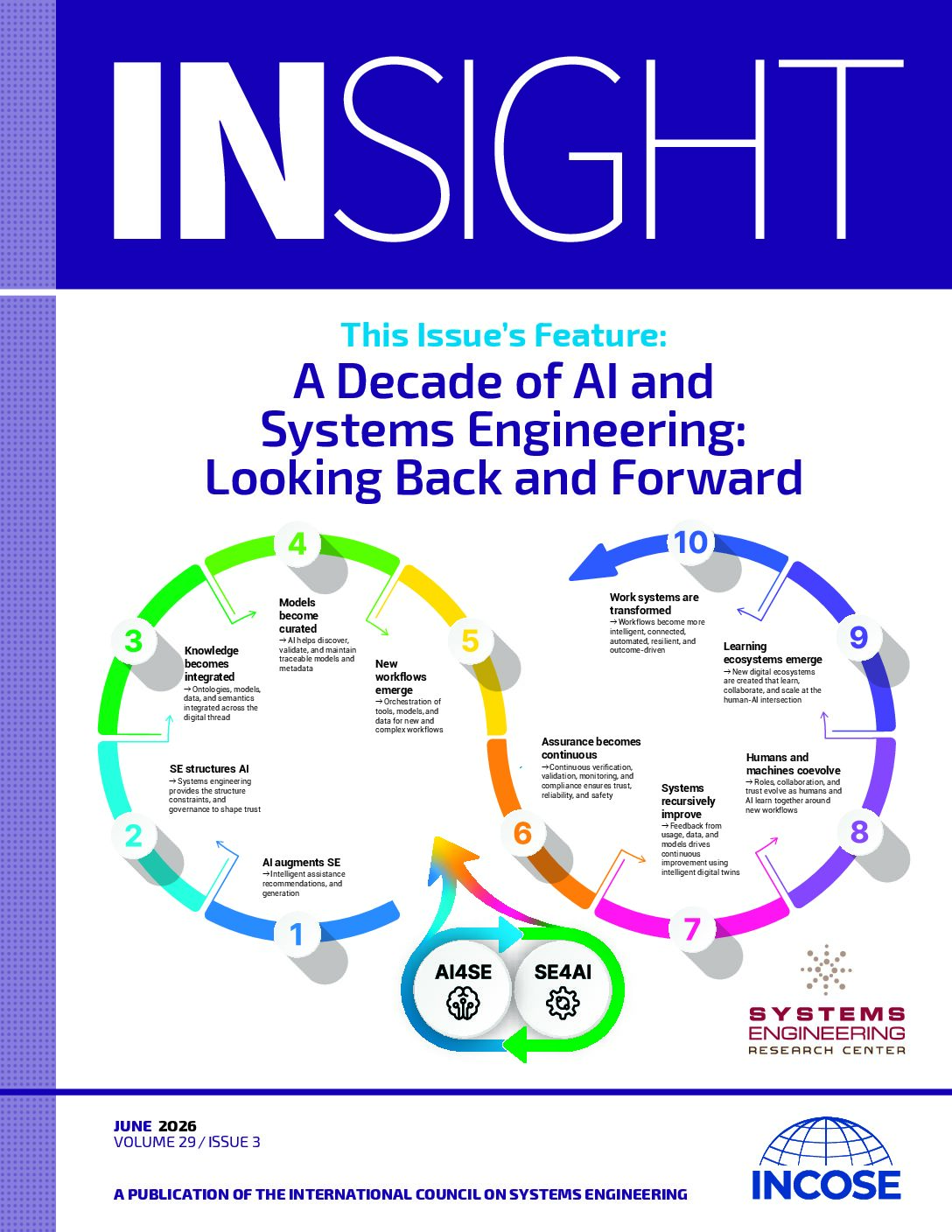 INSIGHT Vol 29, Issue 3